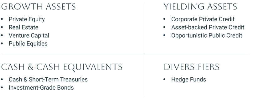 Blue Ocean | Our Approach Blue Ocean | Our Approach